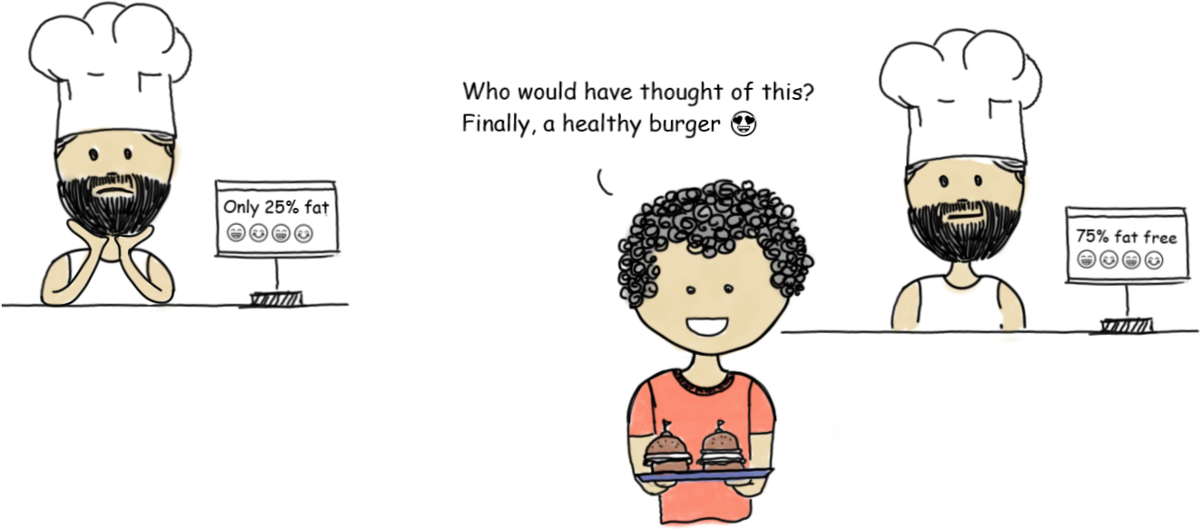 Framing Bias Framing Bias